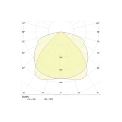 Noxion NX-Line Modul 55-70W 8800-11200lm 90D - 840 Kallvit | 1500mm - 8-Polig
