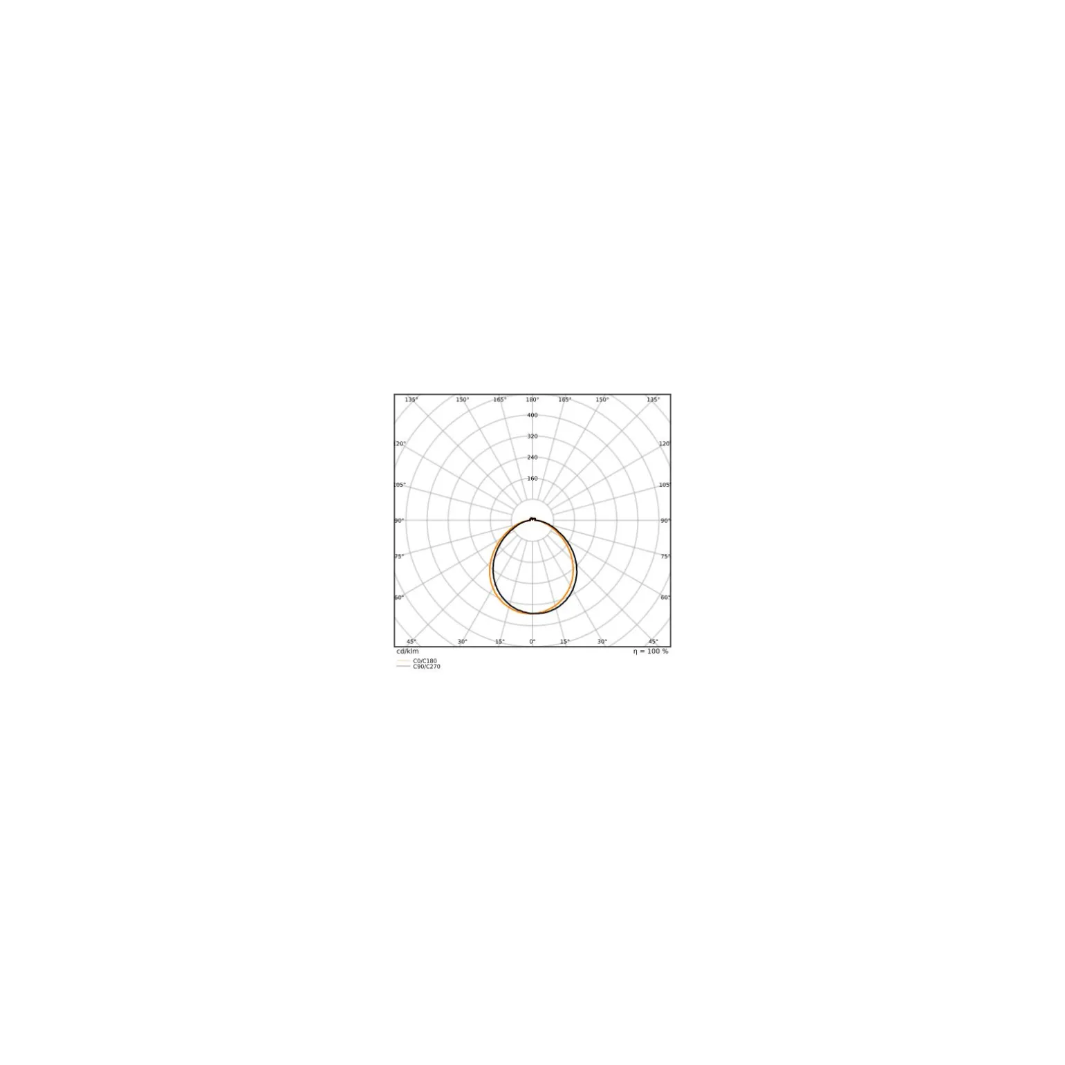 Osram LED Superstar Reflektor Spot GU10 PAR16 6W 575lm 120D - 927 Extra Varm Vit | Bästa Färgåtergivning - Dimbar - Ersättare 46W