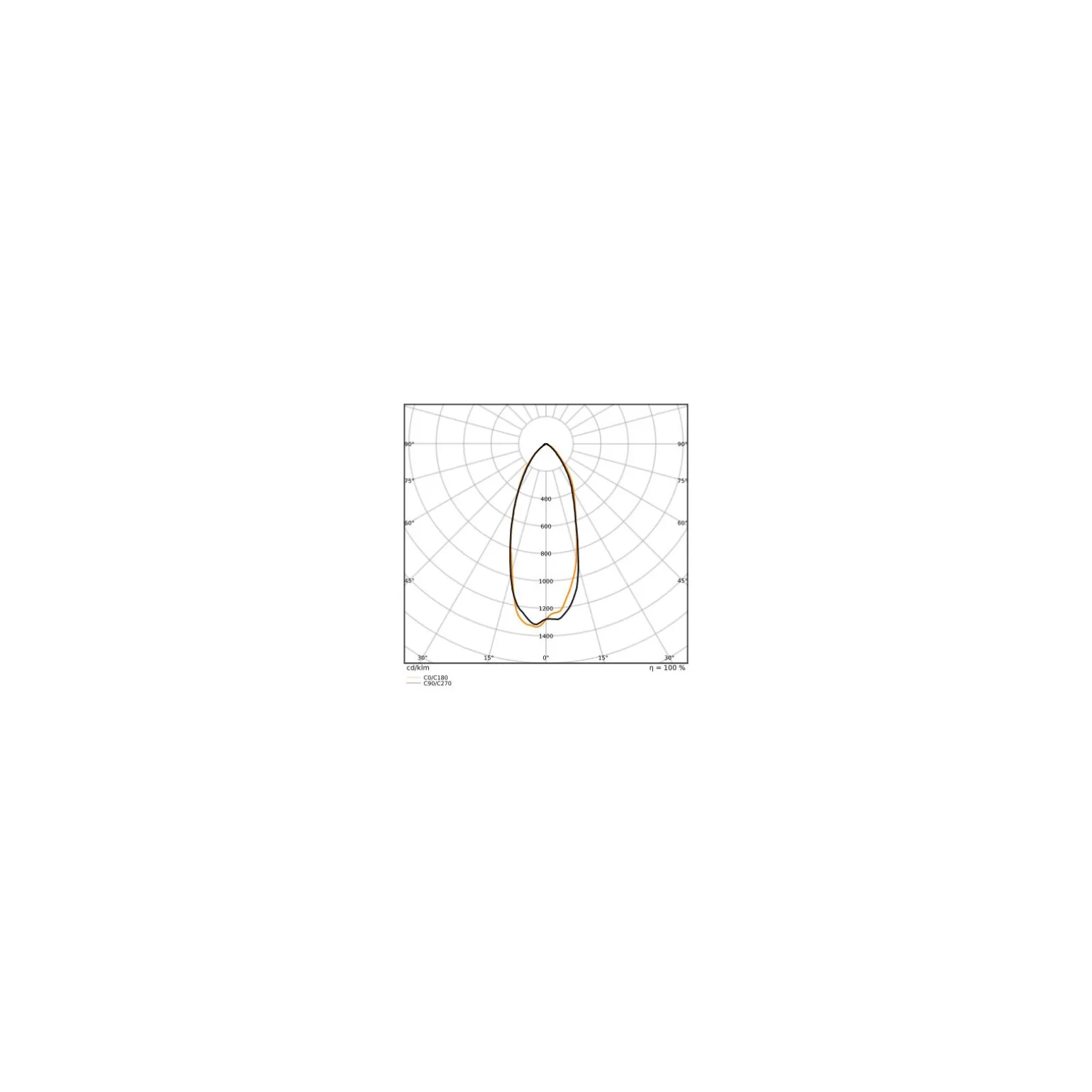 Osram LED Superstar Reflektor Spot GU10 PAR16 4.2W 400lm 55D - 830-840-865 CCT | Ersättare 55W