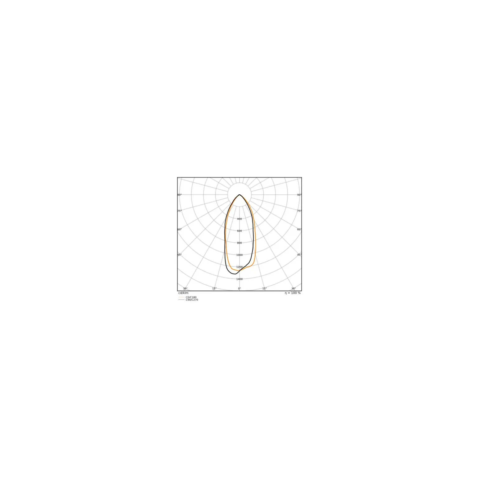 Osram LED Superstar Reflektor Spot GU5.3 MR16 5.6W 550lm 45D - 827 Extra Varm Vit | Ersättare 45W