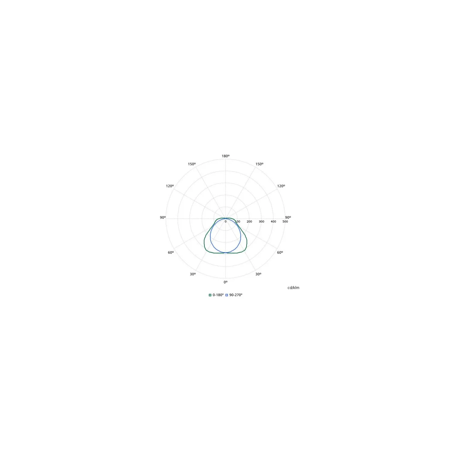 Philips LED Allmänbruksarmatur Vattentät CoreLine WT120C G3 13W 2000lm - 840 Kallvit | 60cm - Dimbar - Rörelse- och Ljussensor - Ersättare 1x18W