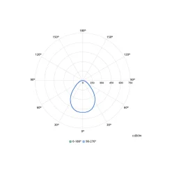 Philips LED Downlight CoreLine Aluminium Vit 6W 700lm 180D - 830-840 CCT | 90mm - Utskärning 83mm - IP20/IP44