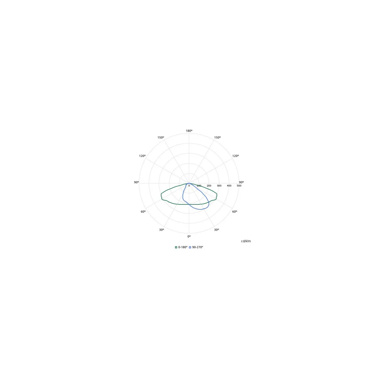 Philips LED Gatubelysning CityVario BSS301 Grå 32W 5127lm 50-4x123D - 730 Varm Vit | IP66 - Fjärrkontroll